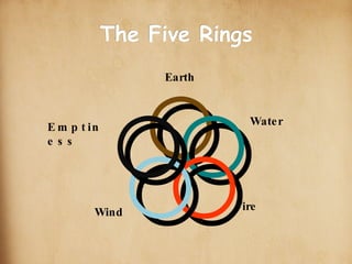 scroll-stock2.jpg The Five Rings Earth Water Fire Wind Emptiness ○ ○ ○ ○ ○ 