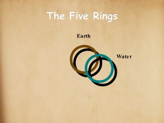 scroll-stock2.jpg The Five Rings Earth Water ○ ○ 