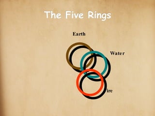 scroll-stock2.jpg The Five Rings Earth Water Fire ○ ○ ○ 