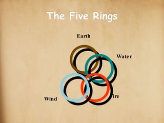 scroll-stock2.jpg The Five Rings Earth Water Fire Wind ○ ○ ○ ○ 