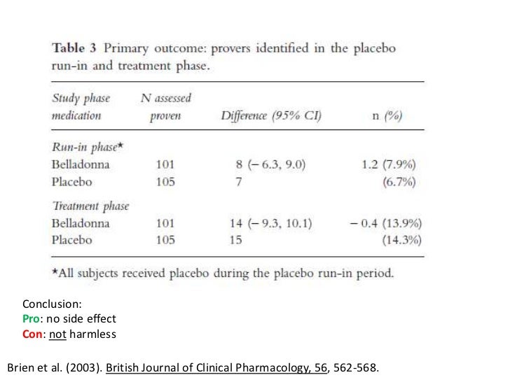 muscarinic agonists and antagonists muscarinic agonist