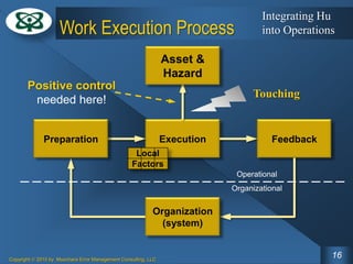 Rules And Process Execution Risk Managing Human Risk | PPTX