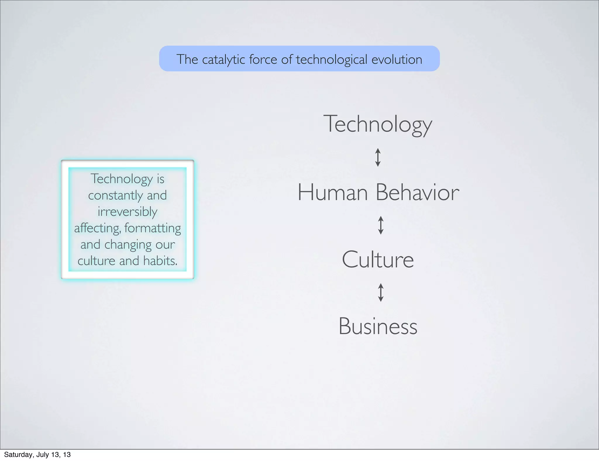 Technology
Human Behavior
Culture
Business
Technology is
constantly and
irreversibly
affecting, formatting
and changing our
culture and habits.
The catalytic force of technological evolution
Saturday, July 13, 13
 