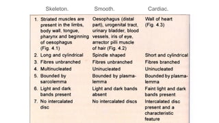 Skeleton Smooth Muscle : it's type and.... Skeleton muscle intro | PDF