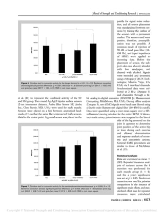 et al. (11) to represent the combined activity of the ST
and SM group. Two round Ag-AgCl bipolar surface sensors
(2-cm intersensor distance, Ambu Blue Sensor SP, Ambu
Inc., Glen Burnie, MD, USA) were used for each muscle.
Sensors were placed on a line between anatomical land-
marks (11) so that the same ﬁbers intersected both sensors,
distal to the motor point. A ground sensor was placed on the
patella for signal noise reduc-
tion, and all sensor placement
was standardized between ses-
sions by tracing the outline of
the sensors with a permanent
marker. The sensors used were
passive; therefore, preampliﬁ-
cation was not possible. A
common mode of rejection of
90 dB, a band pass ﬁlter (10–
450 Hz), and input impedance
of 10MV were applied to
incoming data. Before the
placement of sensor, the sub-
ject’s skin was shaved, abraded
with ﬁne sandpaper, and
cleaned with alcohol. Signals
were recorded and processed
using a Myopac Jr (RUN Tech-
nologies; Mission Viejo, CA,
USA) via 5 dual-lead channels.
Synchronized data were col-
lected at 2 kHz (Datapac 5)
and channeled through a 12-
bit analog-to-digital converter (DAS1200 Jr; Measurement
Computing; Middleboro, MA, USA). During ofﬂine analysis
(Datapac 5), raw sEMG signals were band-pass ﬁltered using
a fourth-order Butterworth digital ﬁlter (10–450 Hz cutoff).
Data were quantiﬁed using a root mean square over a 125-
millisecond moving window for the entire ROM. A labora-
tory-made rotary potentiometer was strapped to the lateral
side of the leg centered on the
joint in question to determine
joint position of the active hip
or knee during each exercise
and allowed determination
and separate analysis of eccen-
tric and concentric actions.
General EMG procedures are
similar to those of McAllister
et al. (15).
Statistical Analyses
Data are expressed as mean 6
(SD). Repeated measures anal-
ysis of variance across the 4
exercises was performed for
each muscle group (1 3 4),
and the a priori signiﬁcance
was set at p # 0.05. Bonferroni
correction was used for pairwise
comparisons in the instance of
signiﬁcant main effects, and stan-
dardized effect sizes for repeated
measures were calculated.
Figure 6. Omnibus test for concentric activity for the biceps femoris (p = 0.01; N = 12). Bonferroni correction
showed signiﬁcant pairwise differences (p = 0.001; effect size = 1.9) between prone leg curl (254.1 6 103.3 mV)
and glute-ham raise (387.7 6 133.4 mV). RMS = root mean square.
Figure 7. Omnibus test for concentric activity for the semitendinosus/semimembranosus (p = 0.009; N = 12).
Bonferroni correction showed signiﬁcant pairwise differences (p = 0.003; effect size = 1.5) between prone leg
curl (890.0 6 408.7 mV) and glute-ham raise (1197.2 6 405.3 mV). RMS = root mean square.
Journal of Strength and Conditioning Research
the TM
| www.nsca.com
VOLUME 28 | NUMBER 6 | JUNE 2014 | 1577
Copyright © National Strength and Conditioning Association Unauthorized reproduction of this article is prohibited.
 