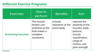 Muscle and Bone Activities for a Stronger Body PS.pptx