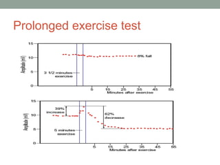 Prolonged exercise test
 