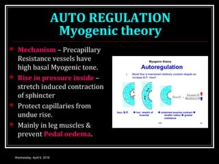 AUTO REGULATION
Myogenic theory
 Mechanism – Precapillary
Resistance vessels have
high basal Myogenic tone.
 Rise in pressure inside –
stretch induced contraction
of sphincter
 Protect capillaries from
undue rise.
 Mainly in leg muscles &
prevent Pedal oedema.
Wednesday, April 6, 2016
 