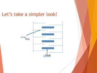 Let’s take a simpler look!
Thin!
Thick!
 