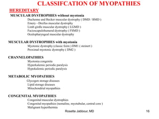 CLASSIFCATION OF MYOPATHIES
HEREDITARY
MUSCULAR DYSTROPHIES without myotonia
Duchenne and Becker muscular dystrophy ( DMD / BMD )
Emery - Dreifus muscular dystrophy
Limb girdle muscular dystrophy ( LGMD )
Facioscapulohumeral dystrophy ( FSMD )
Oculopharyngeal muscular dystrophy
MUSCULAR DYSTROPHIES with myotonia
Myotonic dystrophy (classic form ) DM1 ( steinert )
Proximal myotonic dystrophy ( DM2 )
CHANNELOPATHIES
Myotonia congenita
Hyperkalemic periodic paralysis
Hypokalemic periodic paralysis
METABOLIC MYOPATHIES
Glycogen storage diseases
Lipid storage diseases
Mitochondrial myopathies
CONGENITAL MYOPATHIES
Congenital muscular dystrophies
Congenital myopathies (nemaline, myotubular, central core )
Malignant hyperthermia
Rosette Jabbour, MD 16
 