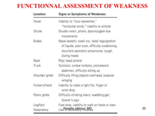 FUNCTIONNAL ASSESSMENT OF WEAKNESS
Rosette Jabbour, MD 20
 
