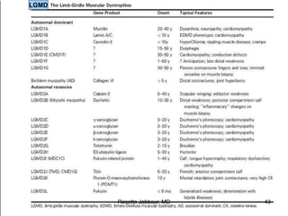 LGMD
Rosette Jabbour, MD 43
 