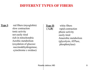 Type I: red fibers (myoglobin)
slow contraction
tonic activity
not easily tired
rich in mitochondria
Aerobic metabolism
(oxydation of glucose:
succinodehydrogenase,
cytochrome c oxidase)
Type II: white fibers
( A,B) rapid contraction
phasic activity
easily tired
Anaerobic metabolism
(glycolysis, ATPase,
phosphorylase)
DIFFERENT TYPES OF FIBERS
Rosette Jabbour, MD 8
 