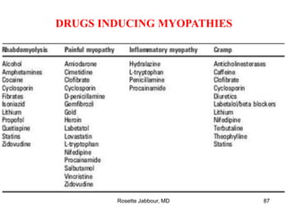 DRUGS INDUCING MYOPATHIES
Rosette Jabbour, MD 87
 