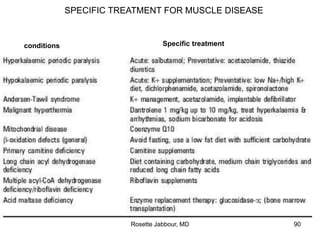 SPECIFIC TREATMENT FOR MUSCLE DISEASE
conditions Specific treatment
Rosette Jabbour, MD 90
 