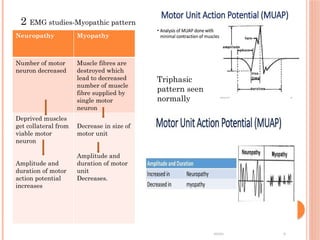 Myopathic Pattern Muscle dystrophies and Approach to muscle disease.pptx