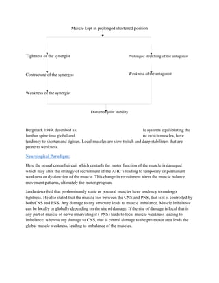 Muscle kept in prolonged shortened position
Tightness of the synergist
Contracture of the synergist
Weakness of the synergist
Bergmark 1989, described a classification scheme that divides muscle systems equilibrating the
lumbar spine into global and local. Global muscles are superficial, fast twitch muscles, have
tendency to shorten and tighten. Local muscles are slow twitch and deep stabilizers that are
prone to weakness.
Neurological Paradigm:
Here the neural control circuit which controls the motor function of the muscle is damaged
which may alter the strategy of recruitment of the AHC’s leading to temporary or permanent
weakness or dysfunction of the muscle. This change in recruitment alters the muscle balance,
movement patterns, ultimately the motor program.
Janda described that predominantly static or postural muscles have tendency to undergo
tightness. He also stated that the muscle lies between the CNS and PNS, that is it is controlled by
both CNS and PNS. Any damage to any structure leads to muscle imbalance. Muscle imbalance
can be locally or globally depending on the site of damage. If the site of damage is local that is
any part of muscle of nerve innervating it ( PNS) leads to local muscle weakness leading to
imbalance, whereas any damage to CNS, that is central damage to the pre-motor area leads the
global muscle weakness, leading to imbalance of the muscles.
Prolonged stretching of the antagonist
Weakness of the antagonist
Disturbed joint stability
 