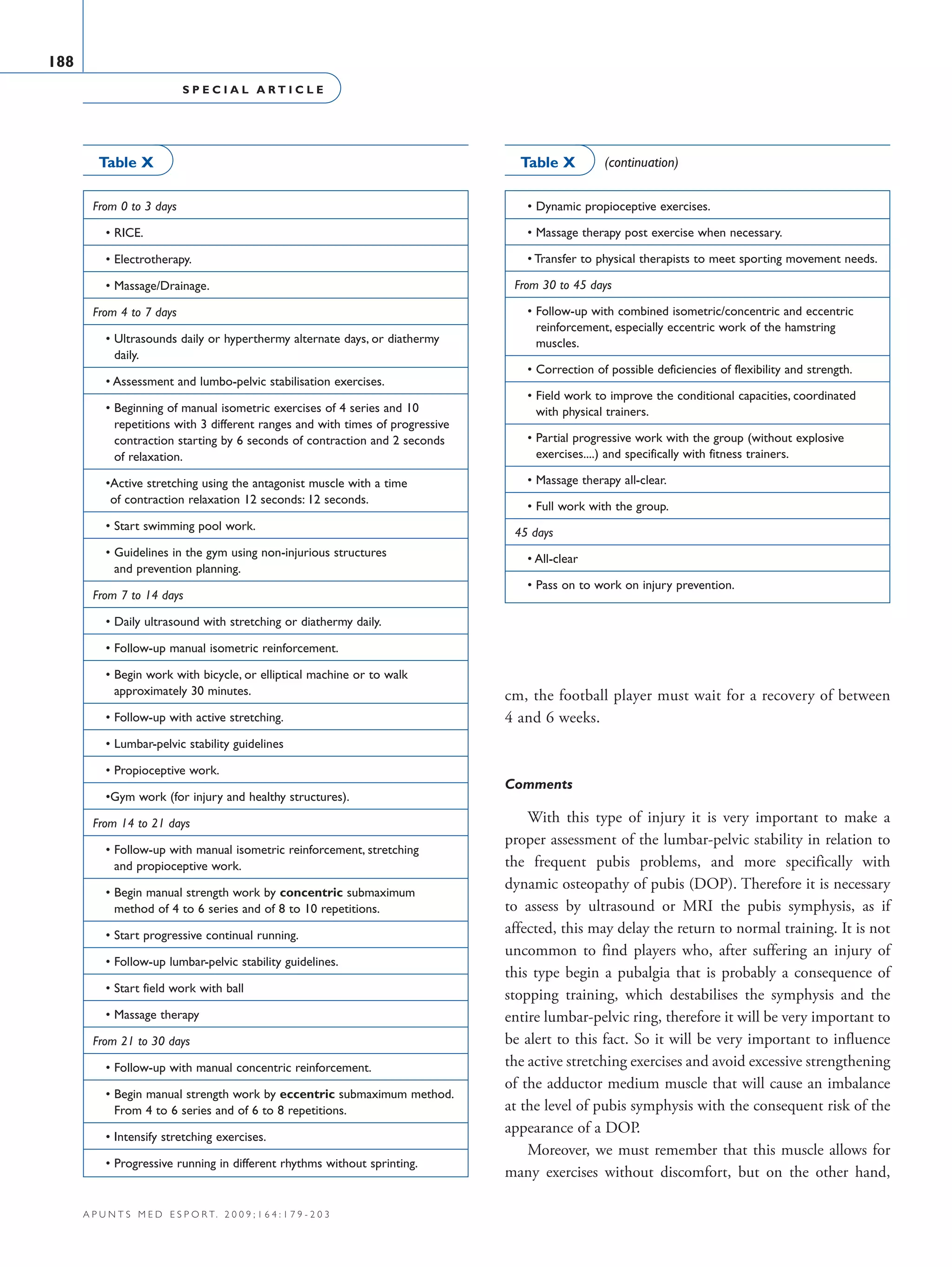 S P E C I A L A R T I C L E
188
a p u n t s m e d e s p o r t. 2 0 0 9 ; 1 6 4 : 1 7 9 - 2 0 3
cm, the football player must wait for a recovery of between
4 and 6 weeks.
Comments
With this type of injury it is very important to make a
proper assessment of the lumbar-pelvic stability in relation to
the frequent pubis problems, and more specifically with
dynamic osteopathy of pubis (DOP). Therefore it is necessary
to assess by ultrasound or MRI the pubis symphysis, as if
affected, this may delay the return to normal training. It is not
uncommon to find players who, after suffering an injury of
this type begin a pubalgia that is probably a consequence of
stopping training, which destabilises the symphysis and the
entire lumbar-pelvic ring, therefore it will be very important to
be alert to this fact. So it will be very important to influence
the active stretching exercises and avoid excessive strengthening
of the adductor medium muscle that will cause an imbalance
at the level of pubis symphysis with the consequent risk of the
appearance of a DOP.
Moreover, we must remember that this muscle allows for
many exercises without discomfort, but on the other hand,
  • Dynamic propioceptive exercises.
  • Massage therapy post exercise when necessary.
  • Transfer to physical therapists to meet sporting movement needs.
From 30 to 45 days
  • Follow-up with combined isometric/concentric and eccentric
reinforcement, especially eccentric work of the hamstring
muscles.
  • Correction of possible deficiencies of flexibility and strength.
  • Field work to improve the conditional capacities, coordinated
with physical trainers.
  • Partial progressive work with the group (without explosive
exercises....) and specifically with fitness trainers.
  • Massage therapy all-clear.
  • Full work with the group.
45 days
  • All-clear
  • Pass on to work on injury prevention.
Table X (continuation)
From 0 to 3 days
  • RICE.
  • Electrotherapy.
  • Massage/Drainage.
From 4 to 7 days
  • Ultrasounds daily or hyperthermy alternate days, or diathermy
daily.
  • Assessment and lumbo-pelvic stabilisation exercises.
  • Beginning of manual isometric exercises of 4 series and 10
repetitions with 3 different ranges and with times of progressive
contraction starting by 6 seconds of contraction and 2 seconds
of relaxation.
  •Active stretching using the antagonist muscle with a time
of contraction relaxation 12 seconds: 12 seconds.
  • Start swimming pool work.
  • Guidelines in the gym using non-injurious structures
and prevention planning.
From 7 to 14 days
  • Daily ultrasound with stretching or diathermy daily.
  • Follow-up manual isometric reinforcement.
  • Begin work with bicycle, or elliptical machine or to walk
approximately 30 minutes.
  • Follow-up with active stretching.
  • Lumbar-pelvic stability guidelines
  • Propioceptive work.
  •Gym work (for injury and healthy structures).
From 14 to 21 days
  • Follow-up with manual isometric reinforcement, stretching
and propioceptive work.
  • Begin manual strength work by concentric submaximum
method of 4 to 6 series and of 8 to 10 repetitions.
  • Start progressive continual running.
  • Follow-up lumbar-pelvic stability guidelines.
  • Start field work with ball
  • Massage therapy
From 21 to 30 days
  • Follow-up with manual concentric reinforcement.
  • Begin manual strength work by eccentric submaximum method.
From 4 to 6 series and of 6 to 8 repetitions.
  • Intensify stretching exercises.
  • Progressive running in different rhythms without sprinting.
Table X
06 Articulo especial (179-203).i188 188 9/12/09 12:56:22
Documento descargado de http://www.apunts.org el 20/12/2009. Copia para uso personal, se prohíbe la transmisión de este documento por cualquier medio o formato.
 
