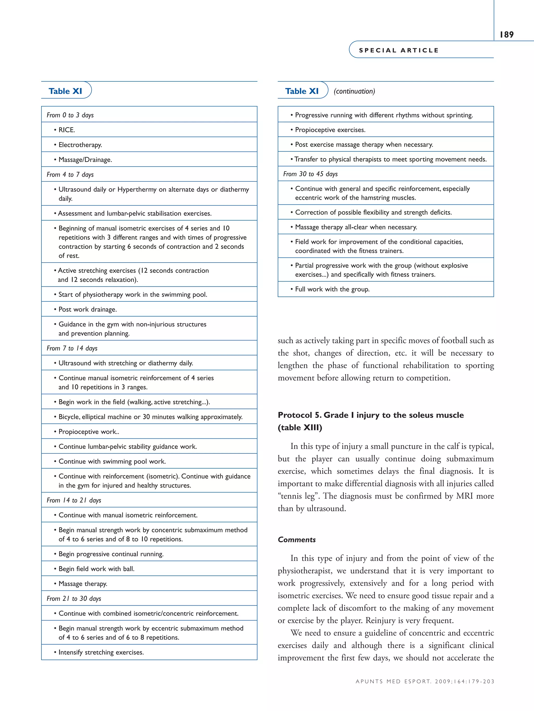 S P E C I A L A R T I C L E
189
a p u n t s m e d e s p o r t. 2 0 0 9 ; 1 6 4 : 1 7 9 - 2 0 3
such as actively taking part in specific moves of football such as
the shot, changes of direction, etc. it will be necessary to
lengthen the phase of functional rehabilitation to sporting
movement before allowing return to competition.
Protocol 5. Grade I injury to the soleus muscle
(table XIII)
In this type of injury a small puncture in the calf is typical,
but the player can usually continue doing submaximum
exercise, which sometimes delays the final diagnosis. It is
important to make differential diagnosis with all injuries called
“tennis leg”. The diagnosis must be confirmed by MRI more
than by ultrasound.
Comments
In this type of injury and from the point of view of the
physiotherapist, we understand that it is very important to
work progressively, extensively and for a long period with
isometric exercises. We need to ensure good tissue repair and a
complete lack of discomfort to the making of any movement
or exercise by the player. Reinjury is very frequent.
We need to ensure a guideline of concentric and eccentric
exercises daily and although there is a significant clinical
improvement the first few days, we should not accelerate the
From 0 to 3 days
  • RICE.
  • Electrotherapy.
  • Massage/Drainage.
From 4 to 7 days
  • Ultrasound daily or Hyperthermy on alternate days or diathermy
daily.
  • Assessment and lumbar-pelvic stabilisation exercises.
  • Beginning of manual isometric exercises of 4 series and 10
repetitions with 3 different ranges and with times of progressive
contraction by starting 6 seconds of contraction and 2 seconds
of rest.
  • Active stretching exercises (12 seconds contraction
and 12 seconds relaxation).
  • Start of physiotherapy work in the swimming pool.
  • Post work drainage.
  • Guidance in the gym with non-injurious structures
and prevention planning.
From 7 to 14 days
  • Ultrasound with stretching or diathermy daily.
  • Continue manual isometric reinforcement of 4 series
and 10 repetitions in 3 ranges.
  • Begin work in the field (walking, active stretching...).
  • Bicycle, elliptical machine or 30 minutes walking approximately.
  • Propioceptive work..
  • Continue lumbar-pelvic stability guidance work.
  • Continue with swimming pool work.
  • Continue with reinforcement (isometric). Continue with guidance
in the gym for injured and healthy structures.
From 14 to 21 days
  • Continue with manual isometric reinforcement.
  • Begin manual strength work by concentric submaximum method
of 4 to 6 series and of 8 to 10 repetitions.
  • Begin progressive continual running.
  • Begin field work with ball.
  • Massage therapy.
From 21 to 30 days
  • Continue with combined isometric/concentric reinforcement.
  • Begin manual strength work by eccentric submaximum method
of 4 to 6 series and of 6 to 8 repetitions.
  • Intensify stretching exercises.
  • Progressive running with different rhythms without sprinting.
  • Propioceptive exercises.
  • Post exercise massage therapy when necessary.
  • Transfer to physical therapists to meet sporting movement needs.
From 30 to 45 days
  • Continue with general and specific reinforcement, especially
eccentric work of the hamstring muscles.
  • Correction of possible flexibility and strength deficits.
  • Massage therapy all-clear when necessary.
  • Field work for improvement of the conditional capacities,
coordinated with the fitness trainers.
  • Partial progressive work with the group (without explosive
exercises...) and specifically with fitness trainers.
  • Full work with the group.
Table XI (continuation)Table XI
06 Articulo especial (179-203).i189 189 9/12/09 12:56:23
Documento descargado de http://www.apunts.org el 20/12/2009. Copia para uso personal, se prohíbe la transmisión de este documento por cualquier medio o formato.
 
