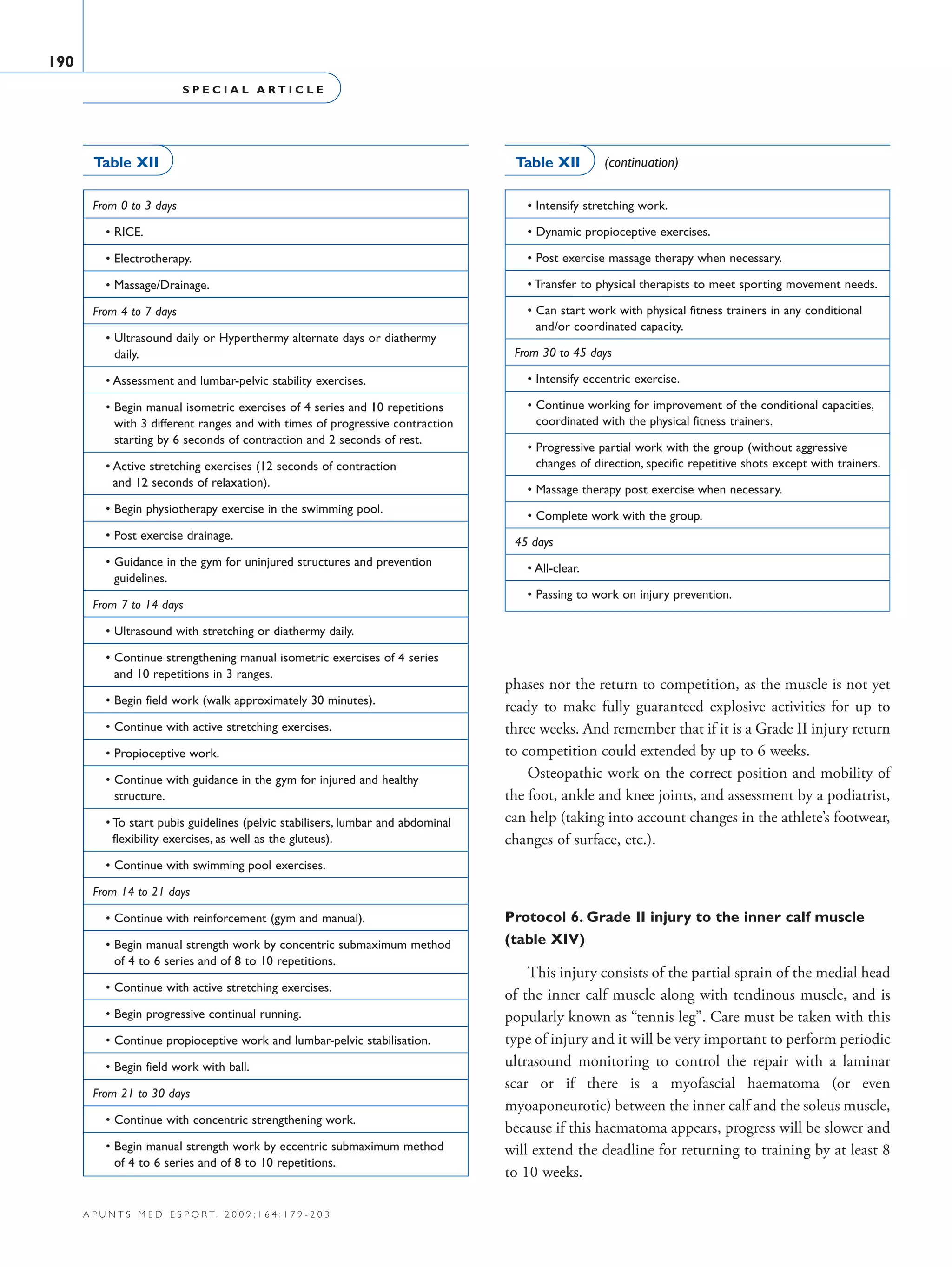 S P E C I A L A R T I C L E
190
a p u n t s m e d e s p o r t. 2 0 0 9 ; 1 6 4 : 1 7 9 - 2 0 3
phases nor the return to competition, as the muscle is not yet
ready to make fully guaranteed explosive activities for up to
three weeks. And remember that if it is a Grade II injury return
to competition could extended by up to 6 weeks.
Osteopathic work on the correct position and mobility of
the foot, ankle and knee joints, and assessment by a podiatrist,
can help (taking into account changes in the athlete’s footwear,
changes of surface, etc.).
Protocol 6. Grade II injury to the inner calf muscle
(table XIV)
This injury consists of the partial sprain of the medial head
of the inner calf muscle along with tendinous muscle, and is
popularly known as “tennis leg”. Care must be taken with this
type of injury and it will be very important to perform periodic
ultrasound monitoring to control the repair with a laminar
scar or if there is a myofascial haematoma (or even
myoaponeurotic) between the inner calf and the soleus muscle,
because if this haematoma appears, progress will be slower and
will extend the deadline for returning to training by at least 8
to 10 weeks.
  • Intensify stretching work.
  • Dynamic propioceptive exercises.
  • Post exercise massage therapy when necessary.
  • Transfer to physical therapists to meet sporting movement needs.
  • Can start work with physical fitness trainers in any conditional
and/or coordinated capacity.
From 30 to 45 days
  • Intensify eccentric exercise.
  • Continue working for improvement of the conditional capacities,
coordinated with the physical fitness trainers.
  • Progressive partial work with the group (without aggressive
changes of direction, specific repetitive shots except with trainers.
  • Massage therapy post exercise when necessary.
  • Complete work with the group.
45 days
  • All-clear.
  • Passing to work on injury prevention.
Table XII (continuation)
From 0 to 3 days
  • RICE.
  • Electrotherapy.
  • Massage/Drainage.
From 4 to 7 days
  • Ultrasound daily or Hyperthermy alternate days or diathermy
daily.
  • Assessment and lumbar-pelvic stability exercises.
  • Begin manual isometric exercises of 4 series and 10 repetitions
with 3 different ranges and with times of progressive contraction
starting by 6 seconds of contraction and 2 seconds of rest.
  • Active stretching exercises (12 seconds of contraction
and 12 seconds of relaxation).
  • Begin physiotherapy exercise in the swimming pool.
  • Post exercise drainage.
  • Guidance in the gym for uninjured structures and prevention
guidelines.
From 7 to 14 days
  • Ultrasound with stretching or diathermy daily.
  • Continue strengthening manual isometric exercises of 4 series
and 10 repetitions in 3 ranges.
  • Begin field work (walk approximately 30 minutes).
  • Continue with active stretching exercises.
  • Propioceptive work.
  • Continue with guidance in the gym for injured and healthy
structure.
  • To start pubis guidelines (pelvic stabilisers, lumbar and abdominal
flexibility exercises, as well as the gluteus).
  • Continue with swimming pool exercises.
From 14 to 21 days
  • Continue with reinforcement (gym and manual).
  • Begin manual strength work by concentric submaximum method
of 4 to 6 series and of 8 to 10 repetitions.
  • Continue with active stretching exercises.
  • Begin progressive continual running.
  • Continue propioceptive work and lumbar-pelvic stabilisation.
  • Begin field work with ball.
From 21 to 30 days
  • Continue with concentric strengthening work.
  • Begin manual strength work by eccentric submaximum method
of 4 to 6 series and of 8 to 10 repetitions.
Table XII
06 Articulo especial (179-203).i190 190 9/12/09 12:56:23
Documento descargado de http://www.apunts.org el 20/12/2009. Copia para uso personal, se prohíbe la transmisión de este documento por cualquier medio o formato.
 