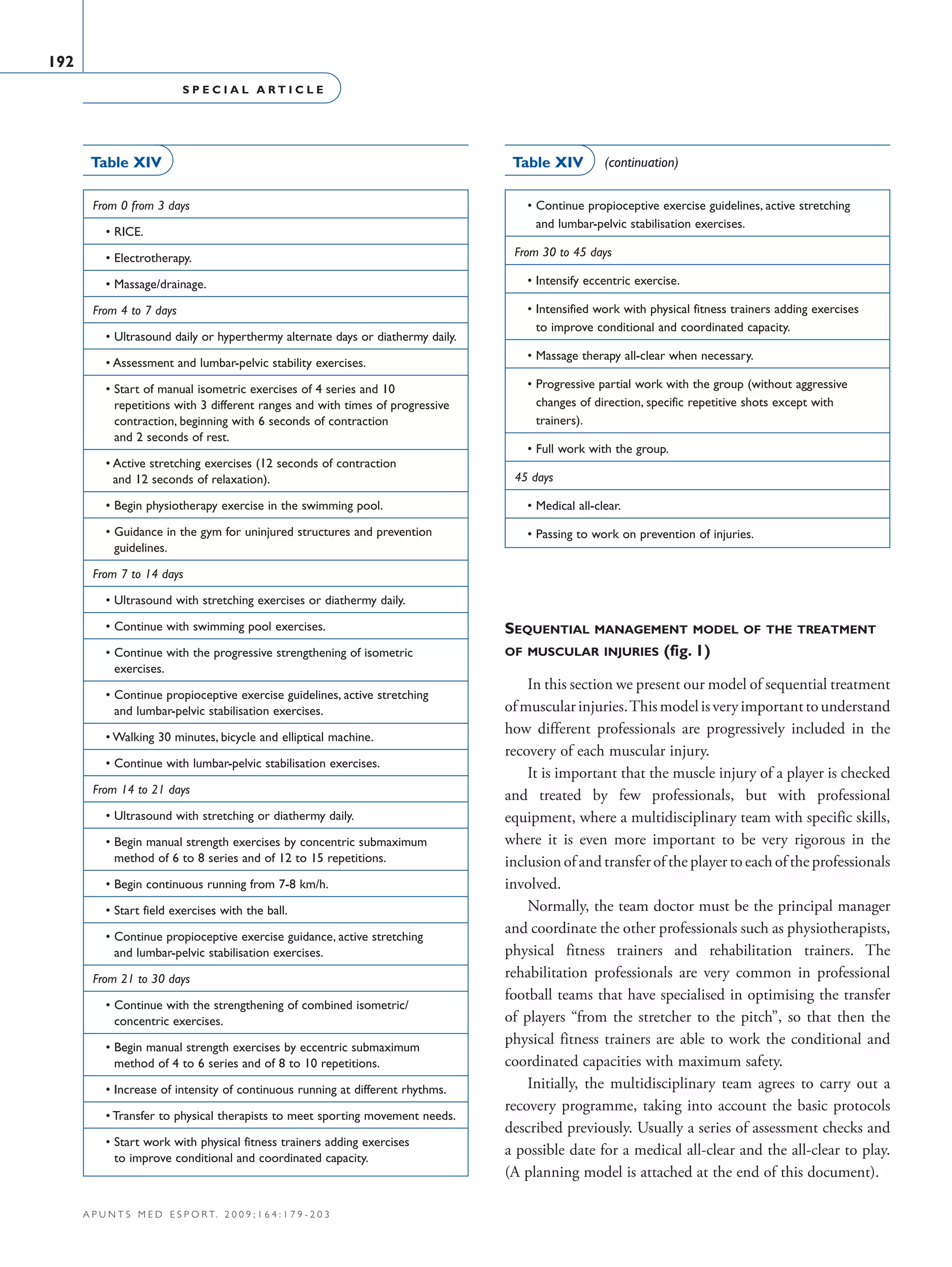 S P E C I A L A R T I C L E
192
a p u n t s m e d e s p o r t. 2 0 0 9 ; 1 6 4 : 1 7 9 - 2 0 3
Sequential management model of the treatment
of muscular injuries (fig. 1)
In this section we present our model of sequential treatment
ofmuscularinjuries.Thismodelisveryimportanttounderstand
how different professionals are progressively included in the
recovery of each muscular injury.
It is important that the muscle injury of a player is checked
and treated by few professionals, but with professional
equipment, where a multidisciplinary team with specific skills,
where it is even more important to be very rigorous in the
inclusion of and transfer of the player to each of the professionals
involved.
Normally, the team doctor must be the principal manager
and coordinate the other professionals such as physiotherapists,
physical fitness trainers and rehabilitation trainers. The
rehabilitation professionals are very common in professional
football teams that have specialised in optimising the transfer
of players “from the stretcher to the pitch”, so that then the
physical fitness trainers are able to work the conditional and
coordinated capacities with maximum safety.
Initially, the multidisciplinary team agrees to carry out a
recovery programme, taking into account the basic protocols
described previously. Usually a series of assessment checks and
a possible date for a medical all-clear and the all-clear to play.
(A planning model is attached at the end of this document).
  • Continue propioceptive exercise guidelines, active stretching
and lumbar-pelvic stabilisation exercises.
From 30 to 45 days
  • Intensify eccentric exercise.
  • Intensified work with physical fitness trainers adding exercises
to improve conditional and coordinated capacity.
  • Massage therapy all-clear when necessary.
  • Progressive partial work with the group (without aggressive
changes of direction, specific repetitive shots except with
trainers).
  • Full work with the group.
45 days
  • Medical all-clear.
  • Passing to work on prevention of injuries.
Table XIV (continuation)
From 0 from 3 days
  • RICE.
  • Electrotherapy.
  • Massage/drainage.
From 4 to 7 days
  • Ultrasound daily or hyperthermy alternate days or diathermy daily.
  • Assessment and lumbar-pelvic stability exercises.
  • Start of manual isometric exercises of 4 series and 10
repetitions with 3 different ranges and with times of progressive
contraction, beginning with 6 seconds of contraction
and 2 seconds of rest.
  • Active stretching exercises (12 seconds of contraction
and 12 seconds of relaxation).
  • Begin physiotherapy exercise in the swimming pool.
  • Guidance in the gym for uninjured structures and prevention
guidelines.
From 7 to 14 days
  • Ultrasound with stretching exercises or diathermy daily.
  • Continue with swimming pool exercises.
  • Continue with the progressive strengthening of isometric
exercises.
  • Continue propioceptive exercise guidelines, active stretching
and lumbar-pelvic stabilisation exercises.
  • Walking 30 minutes, bicycle and elliptical machine.
  • Continue with lumbar-pelvic stabilisation exercises.
From 14 to 21 days
  • Ultrasound with stretching or diathermy daily.
  • Begin manual strength exercises by concentric submaximum
method of 6 to 8 series and of 12 to 15 repetitions.
  • Begin continuous running from 7-8 km/h.
  • Start field exercises with the ball.
  • Continue propioceptive exercise guidance, active stretching
and lumbar-pelvic stabilisation exercises.
From 21 to 30 days
  • Continue with the strengthening of combined isometric/
concentric exercises.
  • Begin manual strength exercises by eccentric submaximum
method of 4 to 6 series and of 8 to 10 repetitions.
  • Increase of intensity of continuous running at different rhythms.
  • Transfer to physical therapists to meet sporting movement needs.
  • Start work with physical fitness trainers adding exercises
to improve conditional and coordinated capacity.
Table XIV
06 Articulo especial (179-203).i192 192 9/12/09 12:56:24
Documento descargado de http://www.apunts.org el 20/12/2009. Copia para uso personal, se prohíbe la transmisión de este documento por cualquier medio o formato.
 