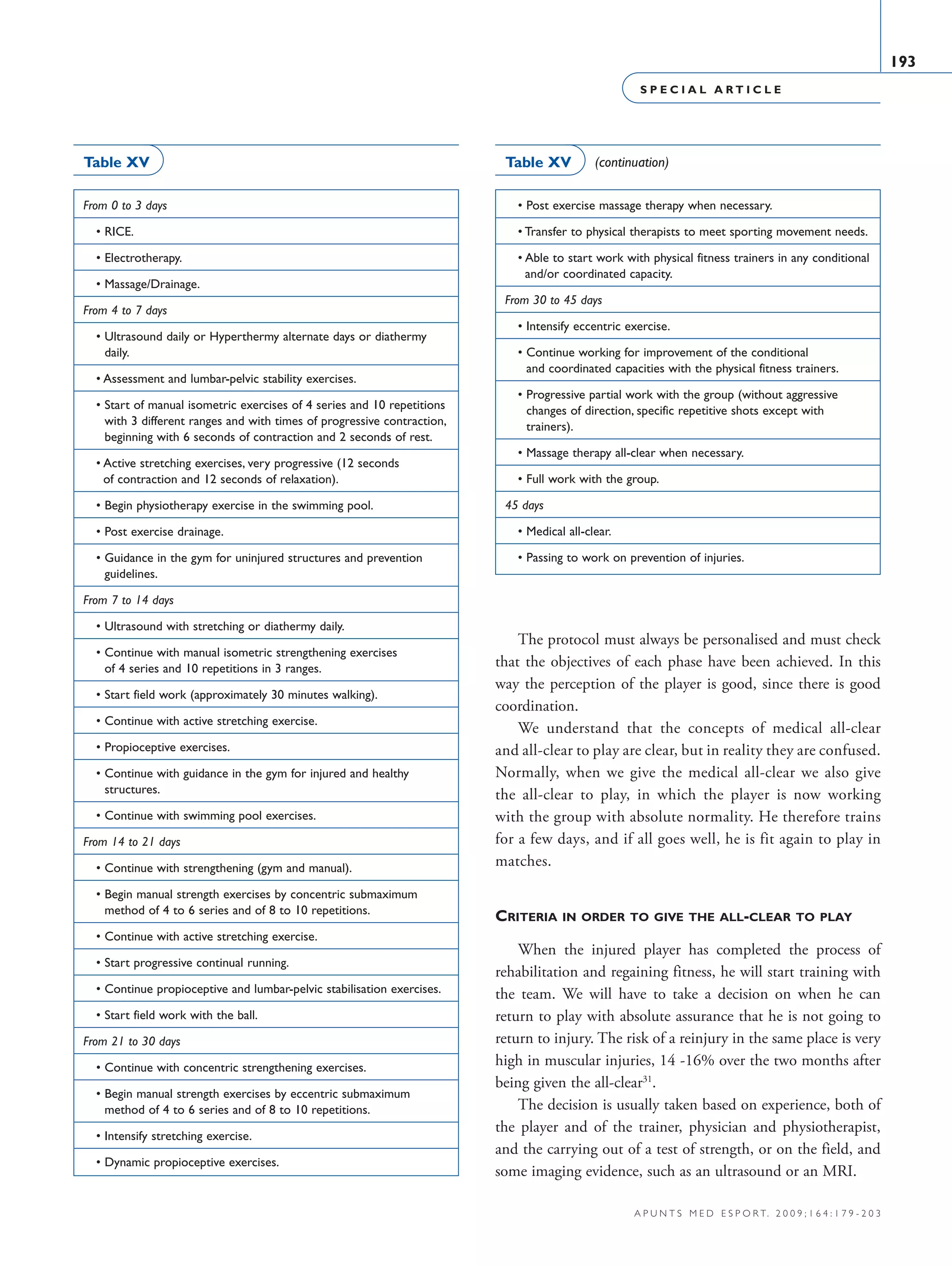 S P E C I A L A R T I C L E
193
a p u n t s m e d e s p o r t. 2 0 0 9 ; 1 6 4 : 1 7 9 - 2 0 3
The protocol must always be personalised and must check
that the objectives of each phase have been achieved. In this
way the perception of the player is good, since there is good
coordination.
We understand that the concepts of medical all-clear
and all-clear to play are clear, but in reality they are confused.
Normally, when we give the medical all-clear we also give
the all-clear to play, in which the player is now working
with the group with absolute normality. He therefore trains
for a few days, and if all goes well, he is fit again to play in
matches.
Criteria in order to give the all-clear to play
When the injured player has completed the process of
rehabilitation and regaining fitness, he will start training with
the team. We will have to take a decision on when he can
return to play with absolute assurance that he is not going to
return to injury. The risk of a reinjury in the same place is very
high in muscular injuries, 14 -16% over the two months after
being given the all-clear31
.
The decision is usually taken based on experience, both of
the player and of the trainer, physician and physiotherapist,
and the carrying out of a test of strength, or on the field, and
some imaging evidence, such as an ultrasound or an MRI.
  • Post exercise massage therapy when necessary.
  • Transfer to physical therapists to meet sporting movement needs.
  • Able to start work with physical fitness trainers in any conditional
and/or coordinated capacity.
From 30 to 45 days
  • Intensify eccentric exercise.
  • Continue working for improvement of the conditional
and coordinated capacities with the physical fitness trainers.
  • Progressive partial work with the group (without aggressive
changes of direction, specific repetitive shots except with
trainers).
  • Massage therapy all-clear when necessary.
  • Full work with the group.
45 days
  • Medical all-clear.
  • Passing to work on prevention of injuries.
Table XV (continuation)
From 0 to 3 days
  • RICE.
  • Electrotherapy.
  • Massage/Drainage.
From 4 to 7 days
  • Ultrasound daily or Hyperthermy alternate days or diathermy
daily.
  • Assessment and lumbar-pelvic stability exercises.
  • Start of manual isometric exercises of 4 series and 10 repetitions
with 3 different ranges and with times of progressive contraction,
beginning with 6 seconds of contraction and 2 seconds of rest.
  • Active stretching exercises, very progressive (12 seconds
of contraction and 12 seconds of relaxation).
  • Begin physiotherapy exercise in the swimming pool.
  • Post exercise drainage.
  • Guidance in the gym for uninjured structures and prevention
guidelines.
From 7 to 14 days
  • Ultrasound with stretching or diathermy daily.
  • Continue with manual isometric strengthening exercises
of 4 series and 10 repetitions in 3 ranges.
  • Start field work (approximately 30 minutes walking).
  • Continue with active stretching exercise.
  • Propioceptive exercises.
  • Continue with guidance in the gym for injured and healthy
structures.
  • Continue with swimming pool exercises.
From 14 to 21 days
  • Continue with strengthening (gym and manual).
  • Begin manual strength exercises by concentric submaximum
method of 4 to 6 series and of 8 to 10 repetitions.
  • Continue with active stretching exercise.
  • Start progressive continual running.
  • Continue propioceptive and lumbar-pelvic stabilisation exercises.
  • Start field work with the ball.
From 21 to 30 days
  • Continue with concentric strengthening exercises.
  • Begin manual strength exercises by eccentric submaximum
method of 4 to 6 series and of 8 to 10 repetitions.
  • Intensify stretching exercise.
  • Dynamic propioceptive exercises.
Table XV
06 Articulo especial (179-203).i193 193 9/12/09 12:56:24
Documento descargado de http://www.apunts.org el 20/12/2009. Copia para uso personal, se prohíbe la transmisión de este documento por cualquier medio o formato.
 