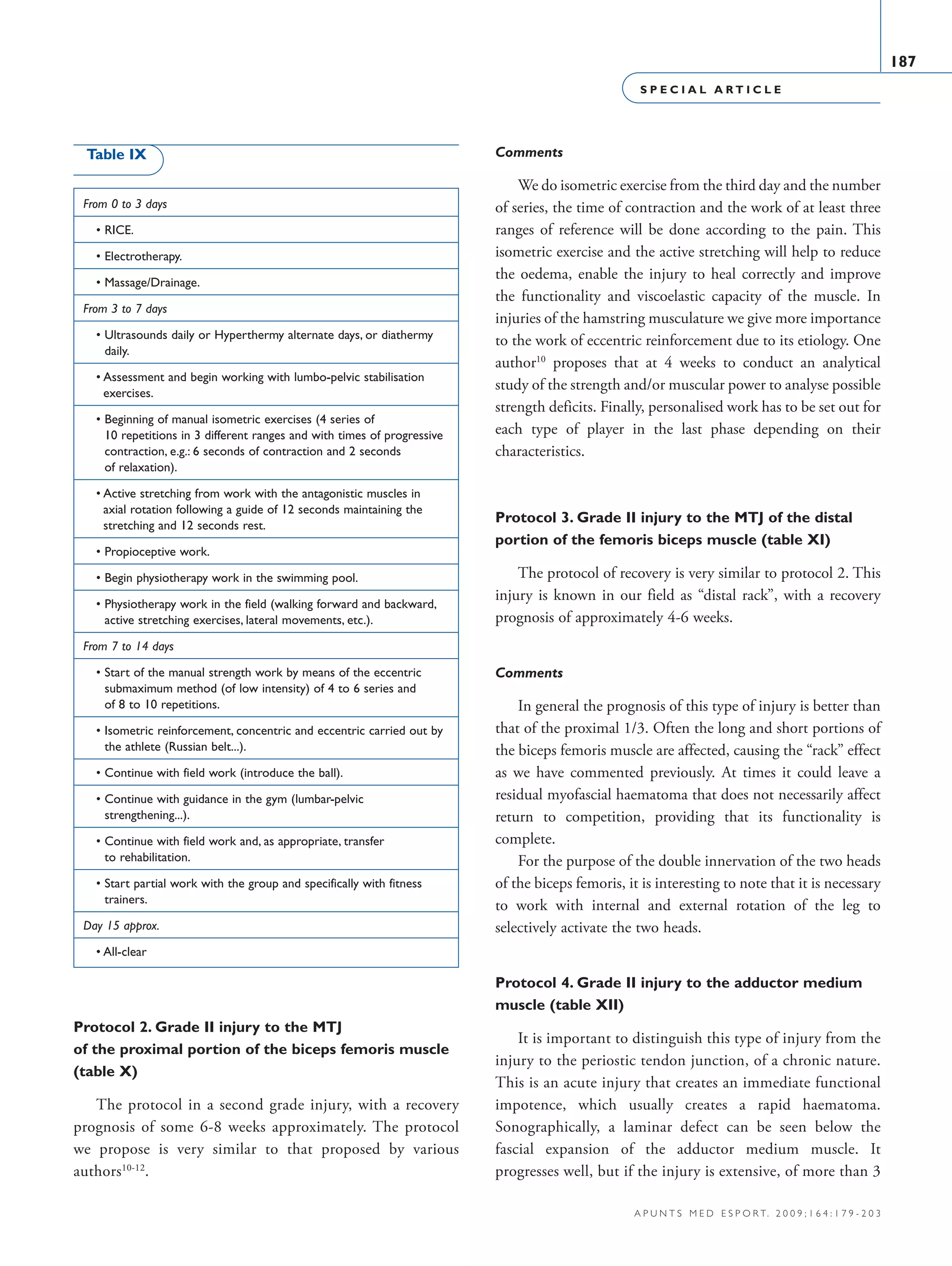 S P E C I A L A R T I C L E
187
a p u n t s m e d e s p o r t. 2 0 0 9 ; 1 6 4 : 1 7 9 - 2 0 3
Protocol 2. Grade II injury to the MTJ
of the proximal portion of the biceps femoris muscle
(table X)
The protocol in a second grade injury, with a recovery
prognosis of some 6-8 weeks approximately. The protocol
we propose is very similar to that proposed by various
authors10-12
.
Comments
We do isometric exercise from the third day and the number
of series, the time of contraction and the work of at least three
ranges of reference will be done according to the pain. This
isometric exercise and the active stretching will help to reduce
the oedema, enable the injury to heal correctly and improve
the functionality and viscoelastic capacity of the muscle. In
injuries of the hamstring musculature we give more importance
to the work of eccentric reinforcement due to its etiology. One
author10
proposes that at 4 weeks to conduct an analytical
study of the strength and/or muscular power to analyse possible
strength deficits. Finally, personalised work has to be set out for
each type of player in the last phase depending on their
characteristics.
Protocol 3. Grade II injury to the MTJ of the distal
portion of the femoris biceps muscle (table XI)
The protocol of recovery is very similar to protocol 2. This
injury is known in our field as “distal rack”, with a recovery
prognosis of approximately 4-6 weeks.
Comments
In general the prognosis of this type of injury is better than
that of the proximal 1/3. Often the long and short portions of
the biceps femoris muscle are affected, causing the “rack” effect
as we have commented previously. At times it could leave a
residual myofascial haematoma that does not necessarily affect
return to competition, providing that its functionality is
complete.
For the purpose of the double innervation of the two heads
of the biceps femoris, it is interesting to note that it is necessary
to work with internal and external rotation of the leg to
selectively activate the two heads.
Protocol 4. Grade II injury to the adductor medium
muscle (table XII)
It is important to distinguish this type of injury from the
injury to the periostic tendon junction, of a chronic nature.
This is an acute injury that creates an immediate functional
impotence, which usually creates a rapid haematoma.
Sonographically, a laminar defect can be seen below the
fascial expansion of the adductor medium muscle. It
progresses well, but if the injury is extensive, of more than 3
From 0 to 3 days
  • RICE.
  • Electrotherapy.
  • Massage/Drainage.
From 3 to 7 days
  • Ultrasounds daily or Hyperthermy alternate days, or diathermy
daily.
  • Assessment and begin working with lumbo-pelvic stabilisation
exercises.
  • Beginning of manual isometric exercises (4 series of
10 repetitions in 3 different ranges and with times of progressive
contraction, e.g.: 6 seconds of contraction and 2 seconds
of relaxation).
  • Active stretching from work with the antagonistic muscles in
axial rotation following a guide of 12 seconds maintaining the
stretching and 12 seconds rest.
  • Propioceptive work.
  • Begin physiotherapy work in the swimming pool.
  • Physiotherapy work in the field (walking forward and backward,
active stretching exercises, lateral movements, etc.).
From 7 to 14 days
  • Start of the manual strength work by means of the eccentric
submaximum method (of low intensity) of 4 to 6 series and
of 8 to 10 repetitions.
  • Isometric reinforcement, concentric and eccentric carried out by
the athlete (Russian belt...).
  • Continue with field work (introduce the ball).
  • Continue with guidance in the gym (lumbar-pelvic
strengthening...).
  • Continue with field work and, as appropriate, transfer
to rehabilitation.
  • Start partial work with the group and specifically with fitness
trainers.
Day 15 approx.
  • All-clear
Table IX
06 Articulo especial (179-203).i187 187 9/12/09 12:56:22
Documento descargado de http://www.apunts.org el 20/12/2009. Copia para uso personal, se prohíbe la transmisión de este documento por cualquier medio o formato.
 