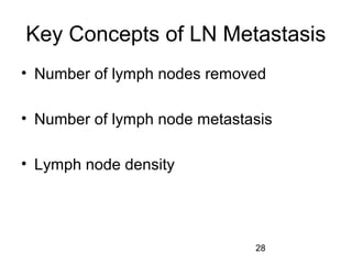 28
Key Concepts of LN Metastasis
• Number of lymph nodes removed
• Number of lymph node metastasis
• Lymph node density
 