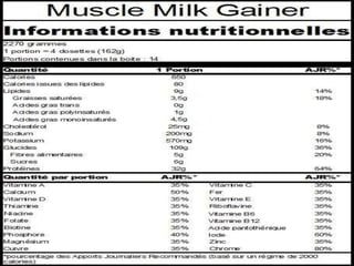 Muscle milk gainer