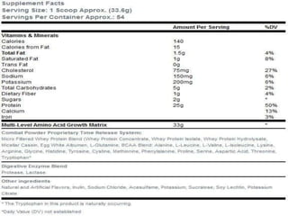 Muscle pharm combat powder review