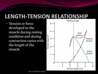 Muscle Physiology.pdf