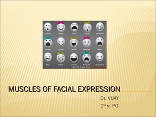 MUSCLES OF FACIAL EXPRESSION
Dr. VIJAY
1st yr PG

 