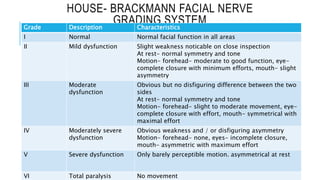 Hb Grading System Muscles of facial expression | PPTX