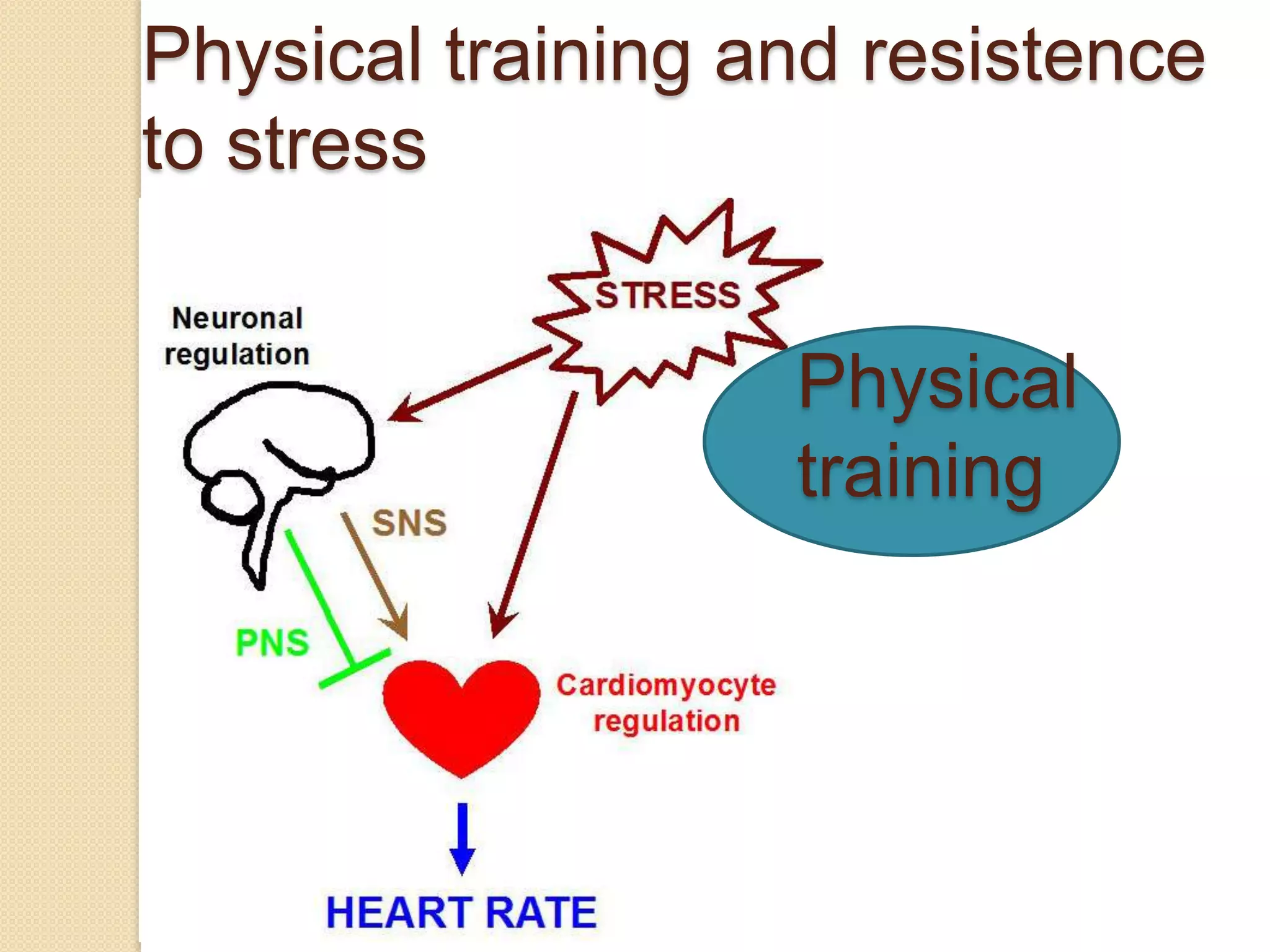 Physical training and resistence
to stress


                   Physical
                   training
 