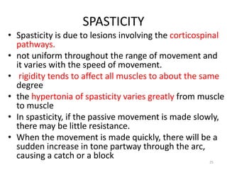 Spasticity Vs Rigidity Examples MUSCLE TONE.pptx