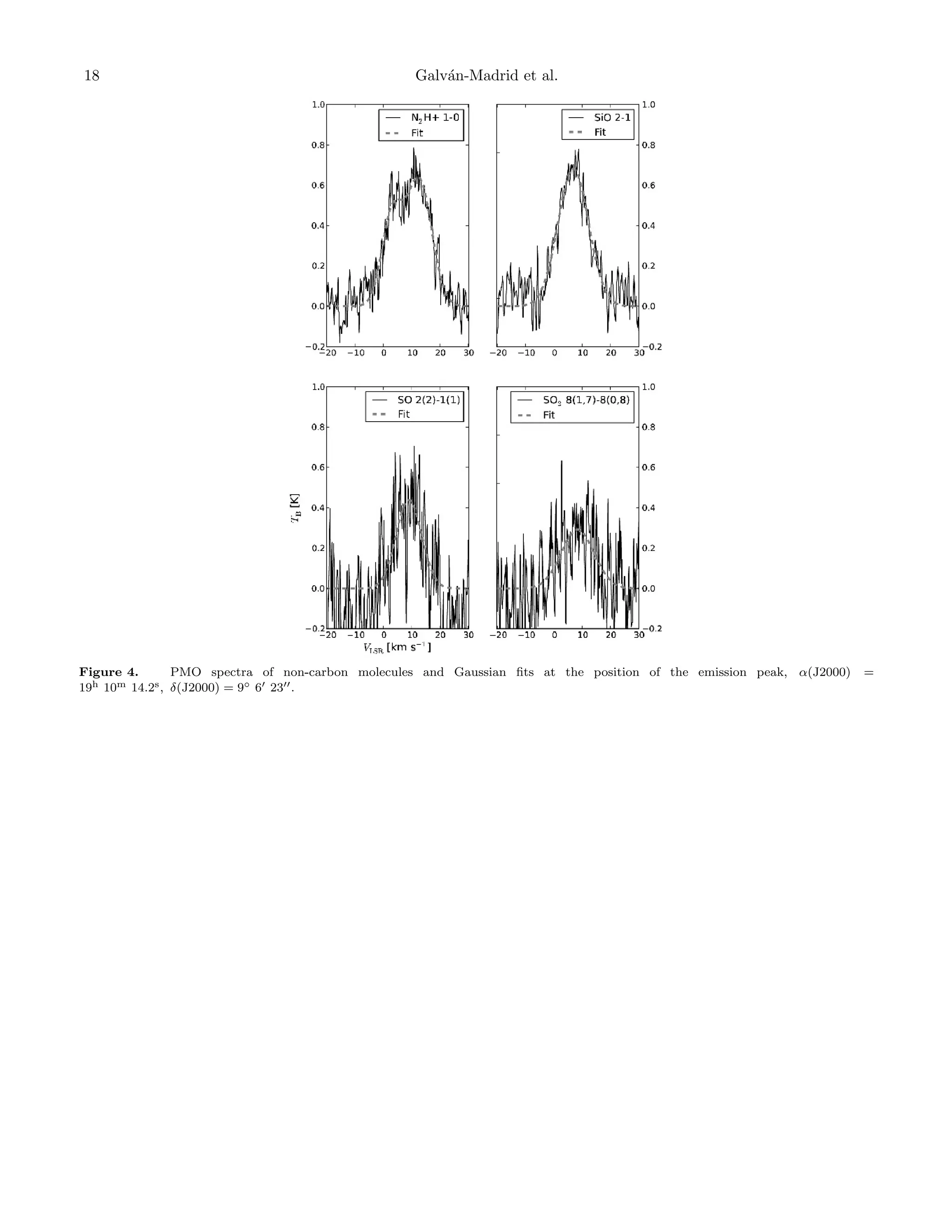 18

Galv´n-Madrid et al.
a

Figure 4.
PMO spectra of non-carbon molecules and Gaussian ﬁts at the position of the emission peak, α(J2000)
19h 10m 14.2s , δ(J2000) = 9◦ 6 23 .

=

 