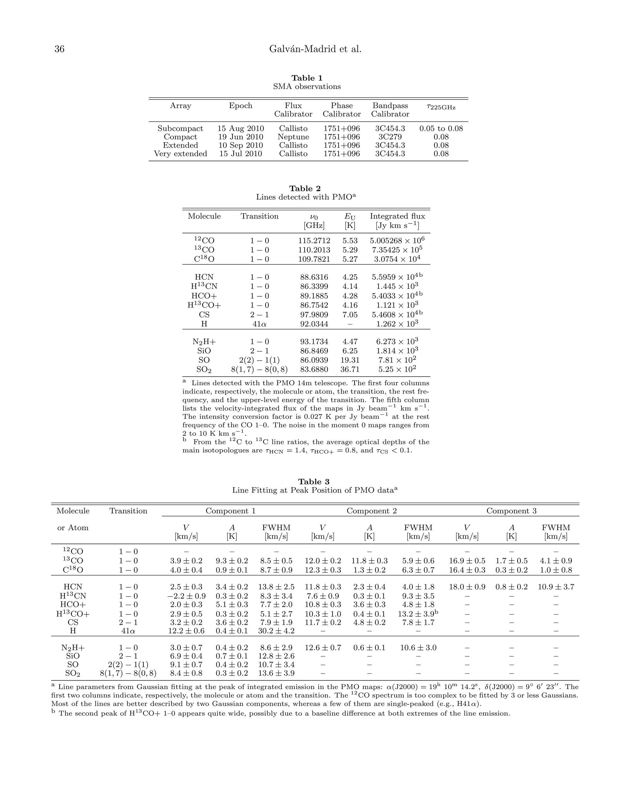 36

Galv´n-Madrid et al.
a
Table 1
SMA observations
Array

Epoch

Flux
Calibrator

Phase
Calibrator

Bandpass
Calibrator

τ225GHz

Subcompact
Compact
Extended
Very extended

15 Aug 2010
19 Jun 2010
10 Sep 2010
15 Jul 2010

Callisto
Neptune
Callisto
Callisto

1751+096
1751+096
1751+096
1751+096

3C454.3
3C279
3C454.3
3C454.3

0.05 to 0.08
0.08
0.08
0.08

Table 2
Lines detected with PMOa
Molecule

Transition

ν0
[GHz]

EU
[K]

Integrated ﬂux
[Jy km s−1 ]

12 CO

C18 O

1−0
1−0
1−0

115.2712
110.2013
109.7821

5.53
5.29
5.27

5.005268 × 106
7.35425 × 105
3.0754 × 104

HCN
H13 CN
HCO+
H13 CO+
CS
H

1−0
1−0
1−0
1−0
2−1
41α

88.6316
86.3399
89.1885
86.7542
97.9809
92.0344

4.25
4.14
4.28
4.16
7.05
–

5.5959 × 104b
1.445 × 103
5.4033 × 104b
1.121 × 103
5.4608 × 104b
1.262 × 103

N2 H+
SiO
SO
SO2

1−0
2−1
2(2) − 1(1)
8(1, 7) − 8(0, 8)

93.1734
86.8469
86.0939
83.6880

4.47
6.25
19.31
36.71

6.273 × 103
1.814 × 103
7.81 × 102
5.25 × 102

13 CO

a Lines detected with the PMO 14m telescope. The ﬁrst four columns

indicate, respectively, the molecule or atom, the transition, the rest frequency, and the upper-level energy of the transition. The ﬁfth column
lists the velocity-integrated ﬂux of the maps in Jy beam−1 km s−1 .
The intensity conversion factor is 0.027 K per Jy beam−1 at the rest
frequency of the CO 1–0. The noise in the moment 0 maps ranges from
2 to 10 K km s−1 .
b From the 12 C to 13 C line ratios, the average optical depths of the
main isotopologues are τHCN = 1.4, τHCO+ = 0.8, and τCS < 0.1.

Table 3
Line Fitting at Peak Position of PMO dataa
Molecule

Transition

or Atom

Component 1

Component 2

Component 3

V
[km/s]

A
[K]

FWHM
[km/s]

V
[km/s]

A
[K]

FWHM
[km/s]

V
[km/s]

A
[K]

FWHM
[km/s]

C18 O

1−0
1−0
1−0

–
3.9 ± 0.2
4.0 ± 0.4

–
9.3 ± 0.2
0.9 ± 0.1

–
8.5 ± 0.5
8.7 ± 0.9

–
12.0 ± 0.2
12.3 ± 0.3

–
11.8 ± 0.3
1.3 ± 0.2

–
5.9 ± 0.6
6.3 ± 0.7

–
16.9 ± 0.5
16.4 ± 0.3

–
1.7 ± 0.5
0.3 ± 0.2

–
4.1 ± 0.9
1.0 ± 0.8

HCN
H13 CN
HCO+
H13 CO+
CS
H

1−0
1−0
1−0
1−0
2−1
41α

2.5 ± 0.3
−2.2 ± 0.9
2.0 ± 0.3
2.9 ± 0.5
3.2 ± 0.2
12.2 ± 0.6

3.4 ± 0.2
0.3 ± 0.2
5.1 ± 0.3
0.3 ± 0.2
3.6 ± 0.2
0.4 ± 0.1

13.8 ± 2.5
8.3 ± 3.4
7.7 ± 2.0
5.1 ± 2.7
7.9 ± 1.9
30.2 ± 4.2

11.8 ± 0.3
7.6 ± 0.9
10.8 ± 0.3
10.3 ± 1.0
11.7 ± 0.2
–

2.3 ± 0.4
0.3 ± 0.1
3.6 ± 0.3
0.4 ± 0.1
4.8 ± 0.2
–

4.0 ± 1.8
9.3 ± 3.5
4.8 ± 1.8
13.2 ± 3.9b
7.8 ± 1.7
–

18.0 ± 0.9
–
–
–
–
–

0.8 ± 0.2
–
–
–
–
–

10.9 ± 3.7
–
–
–
–
–

N2 H+
SiO
SO
SO2

1−0
2−1
2(2) − 1(1)
8(1, 7) − 8(0, 8)

3.0 ± 0.7
6.9 ± 0.4
9.1 ± 0.7
8.4 ± 0.8

0.4 ± 0.2
0.7 ± 0.1
0.4 ± 0.2
0.3 ± 0.2

8.6 ± 2.9
12.8 ± 2.6
10.7 ± 3.4
13.6 ± 3.9

12.6 ± 0.7
–
–
–

0.6 ± 0.1
–
–
–

10.6 ± 3.0
–
–
–

–
–
–
–

–
–
–
–

–
–
–
–

12 CO
13 CO

a Line parameters from Gaussian ﬁtting at the peak of integrated emission in the PMO maps: α(J2000) = 19h 10m 14.2s , δ(J2000) = 9◦ 6 23 . The
ﬁrst two columns indicate, respectively, the molecule or atom and the transition. The 12 CO spectrum is too complex to be ﬁtted by 3 or less Gaussians.
Most of the lines are better described by two Gaussian components, whereas a few of them are single-peaked (e.g., H41α).
b The second peak of H13 CO+ 1–0 appears quite wide, possibly due to a baseline diﬀerence at both extremes of the line emission.

 