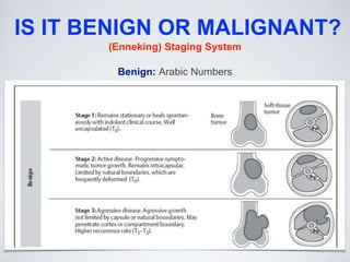 IS IT BENIGN OR MALIGNANT?
(Enneking) Staging System
Benign: Arabic Numbers
 