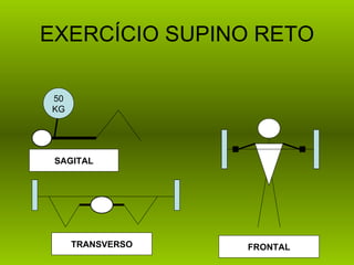 EXERCÍCIO SUPINO RETO

50
KG




 SAGITAL




     TRANSVERSO   FRONTAL
 