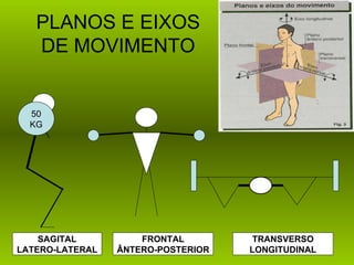 PLANOS E EIXOS
   DE MOVIMENTO


  50
  KG




    SAGITAL          FRONTAL         TRANSVERSO
LATERO-LATERAL   ÂNTERO-POSTERIOR   LONGITUDINAL
 