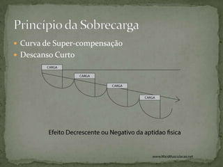  Curva de Super-compensação
 Descanso Curto

 