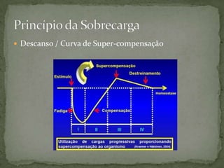  Descanso / Curva de Super-compensação

 