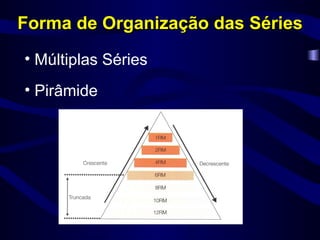 Forma de Organização das Séries Múltiplas Séries Pirâmide 
