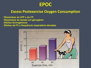 EPOC
       Excess Postexercise Oxygen Consumption
•Ressintese do ATP e da CP
•Ressintese do lactato em glicogênio
•Efeitos termogênicos
•Efeitos da FC e frequência respiratória elevadas
 