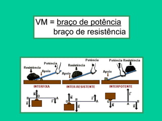 VM = braço de potência
    braço de resistência
 