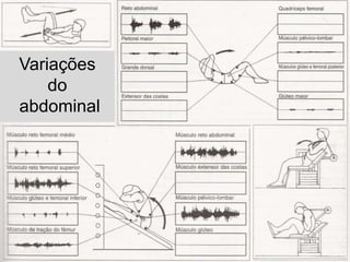 Variações
    do
abdominal
 