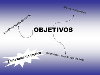 OBJETIVOS
 