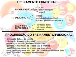 TREINAMENTO FUNCIONAL
                                     tronco
         ESTABILIZAÇÃO               cintura escapular
                                     quadril

                                 estático
         EQUILÍBRIO              semi-dinâmico (transitório)
                                 dinâmico (pliometria/arremesso)

                                  atividades diárias
         EXERCÍCIOS
                                  atividades laborais
         ESPECÍFICOS
                                  esportes


PROGRESSÃO DO TREINAMENTO FUNCIONAL
•diminuição da base de suporte
•diminuição dos pontos de contato
•aumento da duração (movimentos estáticos)
•padrões de movimento do estático para o dinâmico
•padrões de movimento do simples para o complexo
•padrões de movimento lento para rápido/balístico (reprodução AVD)
•força muscular – progressão da intensidade
 