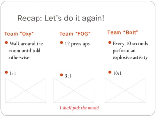 Recap: Let’s do it again!
Team “Oxy”

Team “FOG”

Team “Bolt”

Walk around the

12 press ups

Every 10 seconds

perform an
explosive activity

room until told
otherwise
1:1

3:1

I shall pick the music!

10:1

 