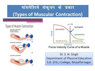 ekalisf'k;s ladqpu ds izdkj
(Types of Muscular Contraction)
Dr. S. N. Singh
Department of Physical Education
S.D. (P.G.) College, Muzaffarnagar
Dr. S. N. Singh
Department of Physical Education
S.D. (P.G.) College, Muzaffarnagar
 
